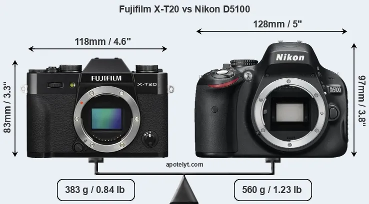 Size Fujifilm X-T20 vs Nikon D5100