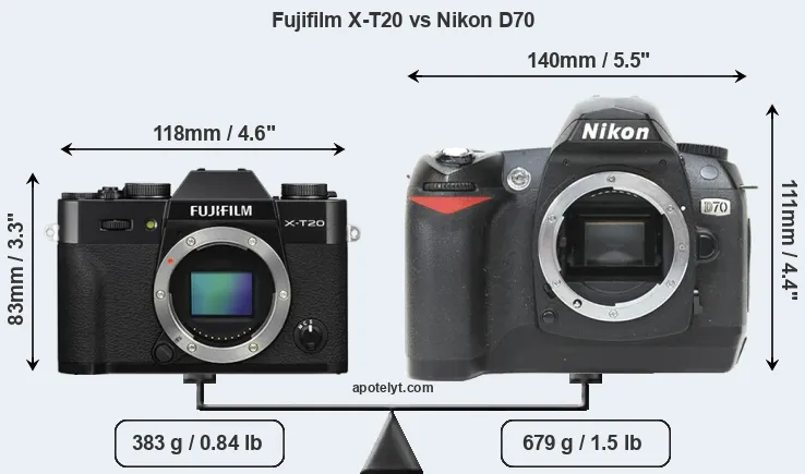 Size Fujifilm X-T20 vs Nikon D70