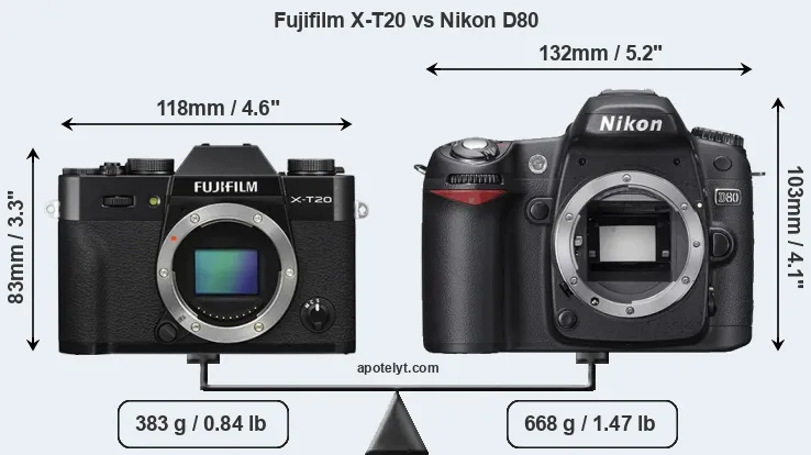 Size Fujifilm X-T20 vs Nikon D80