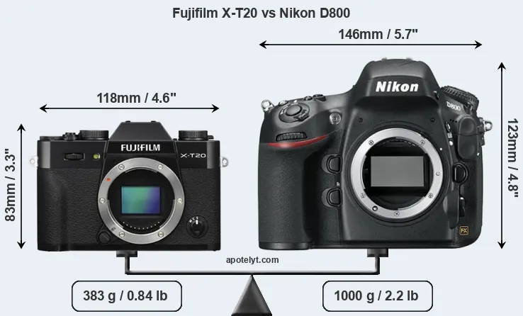 Size Fujifilm X-T20 vs Nikon D800