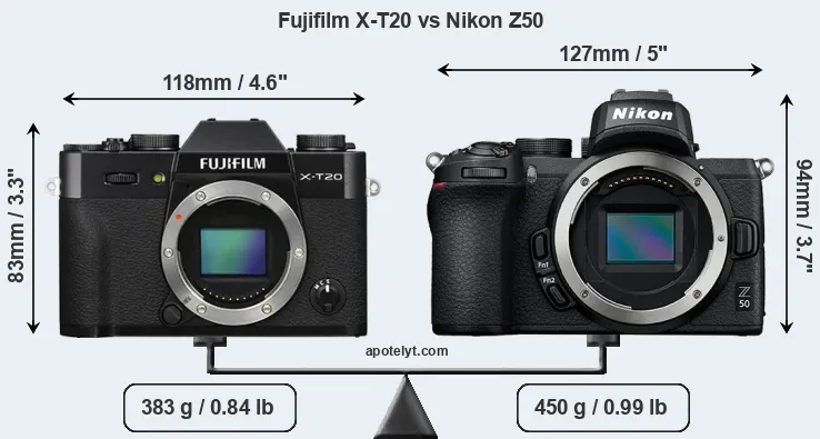 Size Fujifilm X-T20 vs Nikon Z50