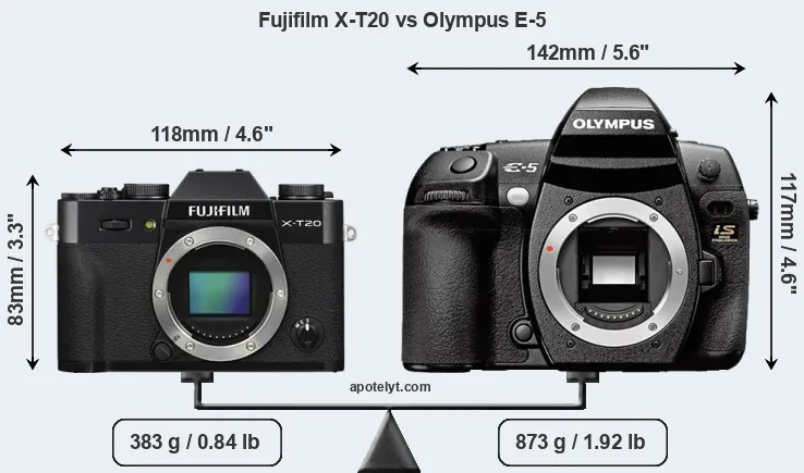 Size Fujifilm X-T20 vs Olympus E-5