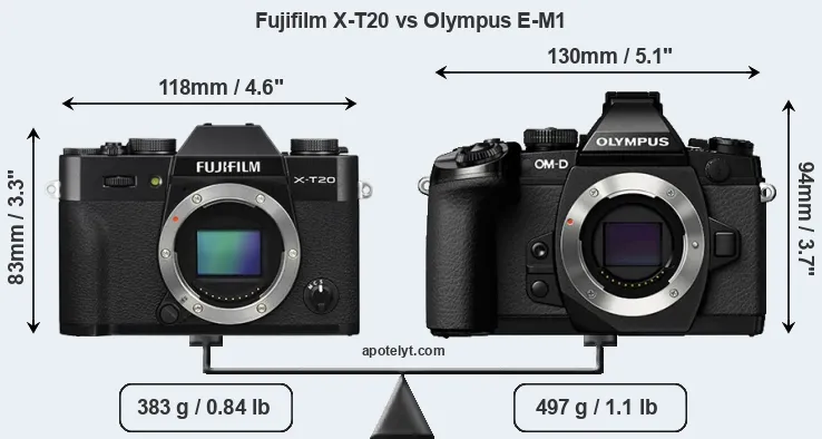 Size Fujifilm X-T20 vs Olympus E-M1