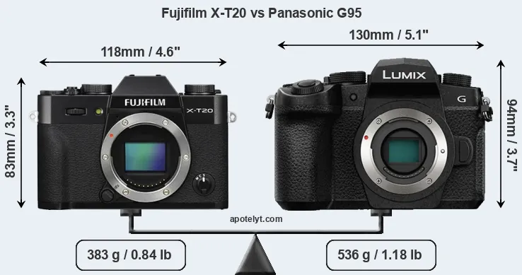 Size Fujifilm X-T20 vs Panasonic G95