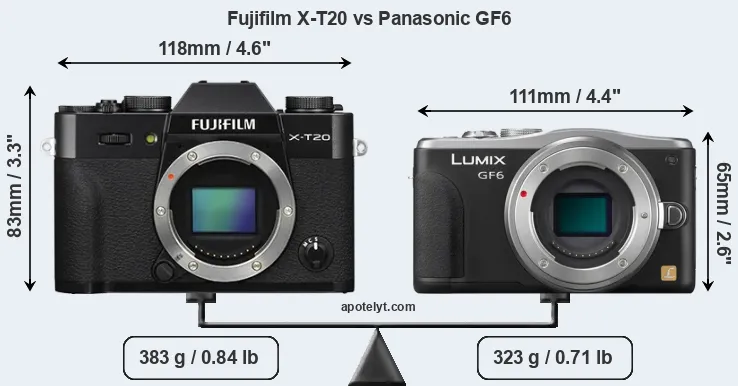 Size Fujifilm X-T20 vs Panasonic GF6