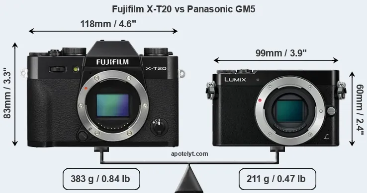 Size Fujifilm X-T20 vs Panasonic GM5