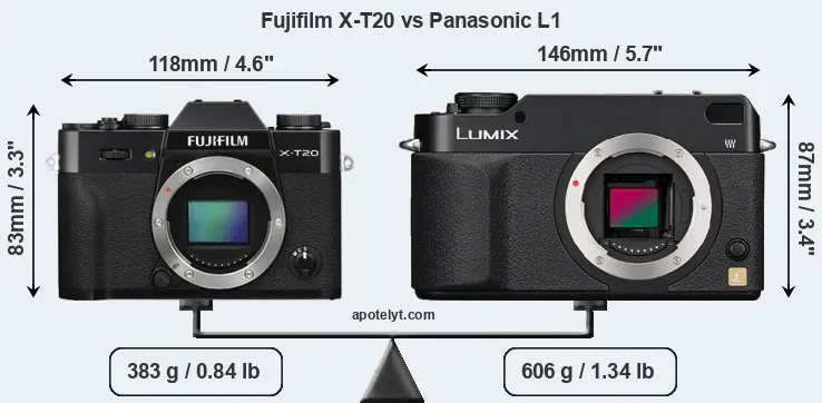 Size Fujifilm X-T20 vs Panasonic L1