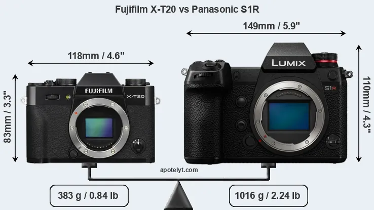 Size Fujifilm X-T20 vs Panasonic S1R