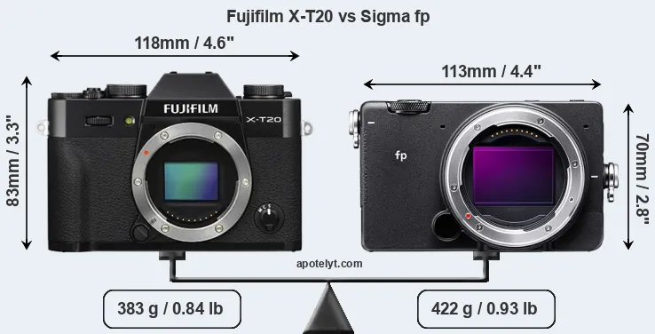 Size Fujifilm X-T20 vs Sigma fp