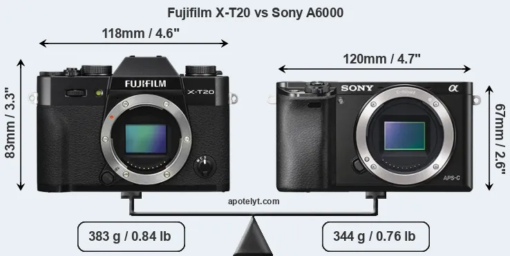 Size Fujifilm X-T20 vs Sony A6000