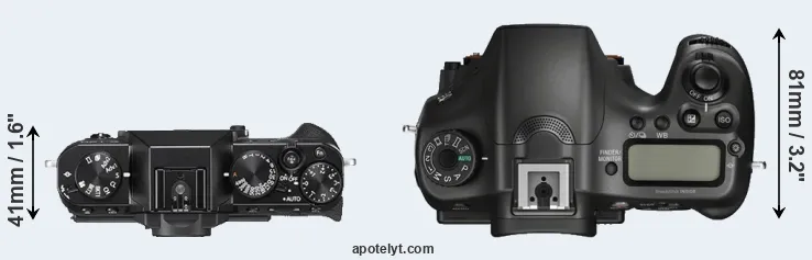 Compare X-T20 versus A68 top