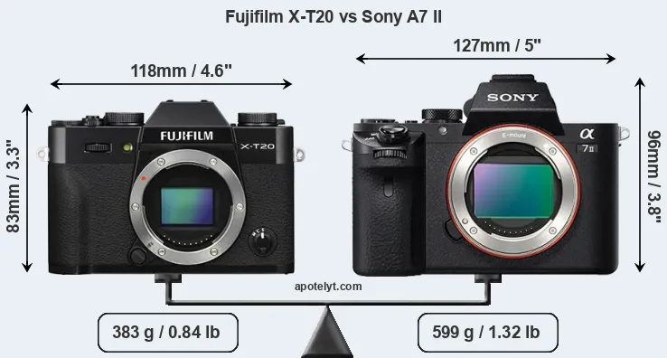 Size Fujifilm X-T20 vs Sony A7 II