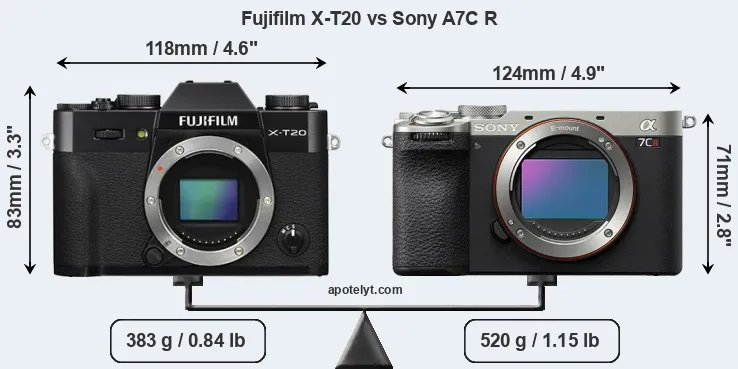 Size Fujifilm X-T20 vs Sony A7C R
