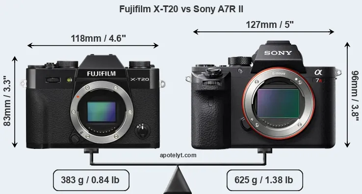 Size Fujifilm X-T20 vs Sony A7R II