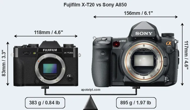 Size Fujifilm X-T20 vs Sony A850
