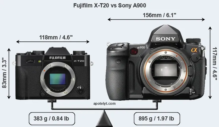 Size Fujifilm X-T20 vs Sony A900