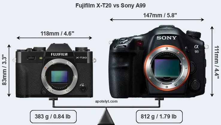 Size Fujifilm X-T20 vs Sony A99