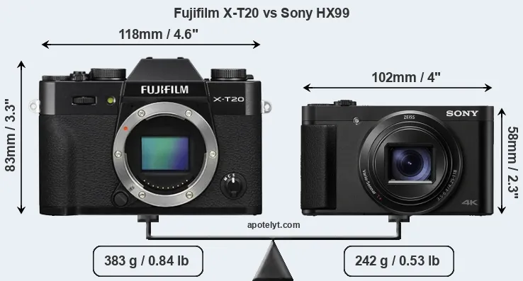 Size Fujifilm X-T20 vs Sony HX99