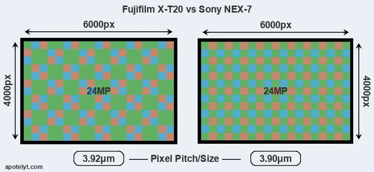 X-T20 versus NEX-7 MP
