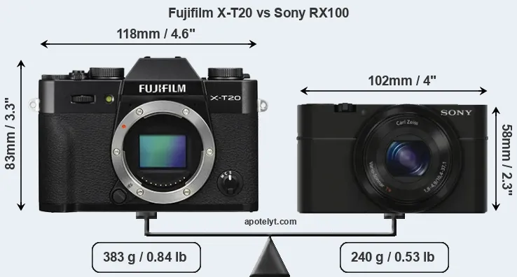 Size Fujifilm X-T20 vs Sony RX100