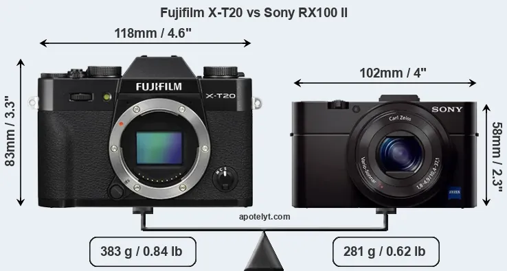 Size Fujifilm X-T20 vs Sony RX100 II