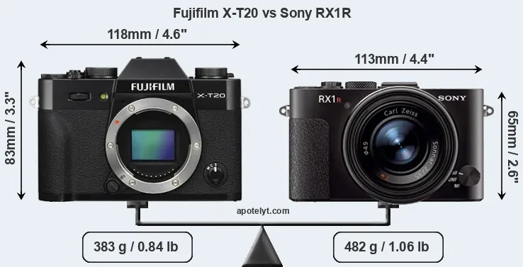 Size Fujifilm X-T20 vs Sony RX1R