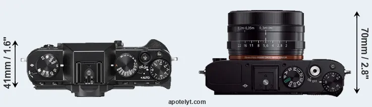Compare X-T20 versus RX1R top