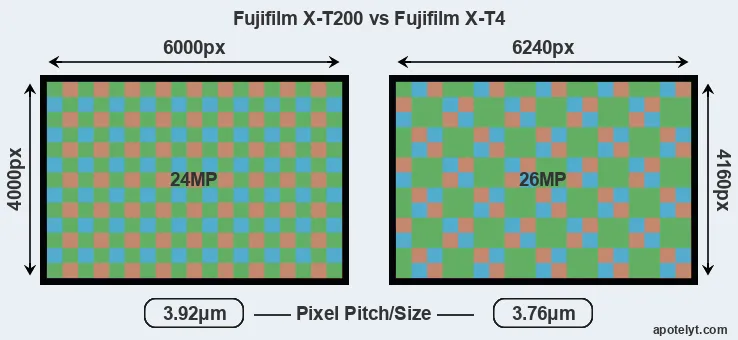 X-T200 versus X-T4 MP