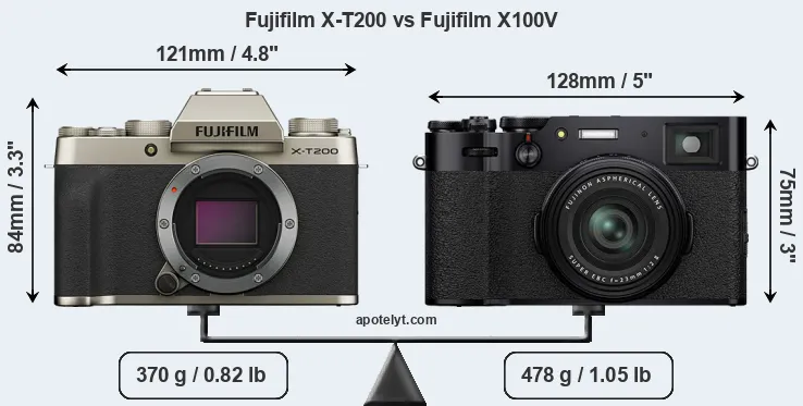 Size Fujifilm X-T200 vs Fujifilm X100V