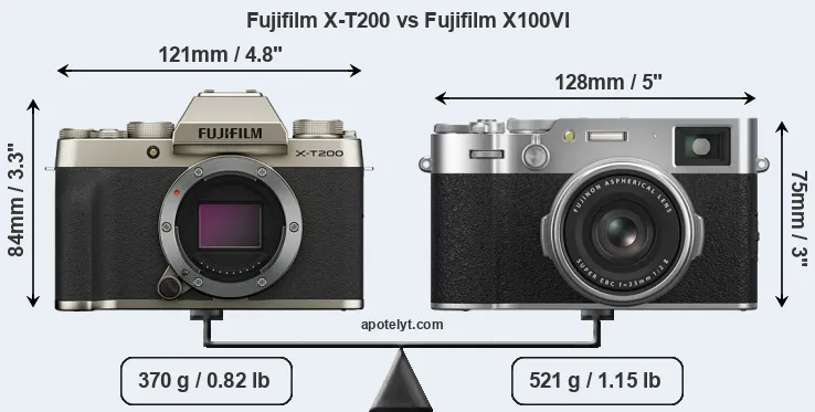 Size Fujifilm X-T200 vs Fujifilm X100VI
