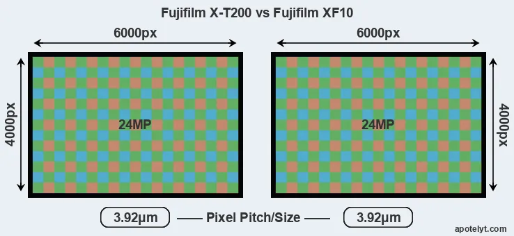 X-T200 versus XF10 MP
