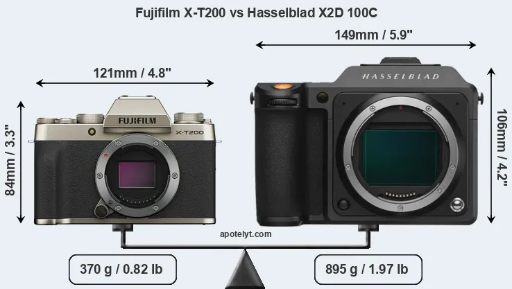 Size Fujifilm X-T200 vs Hasselblad X2D 100C