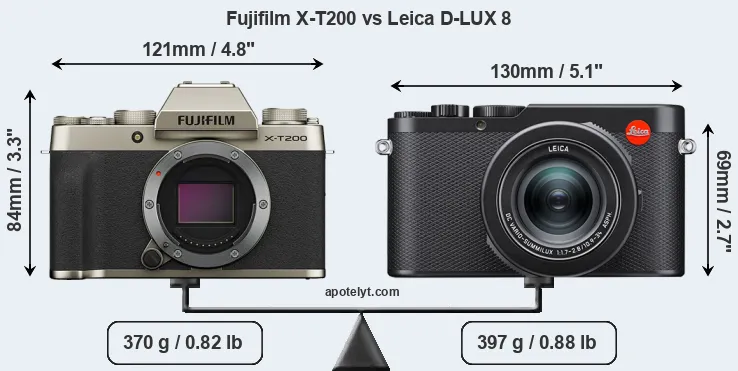 Size Fujifilm X-T200 vs Leica D-LUX 8
