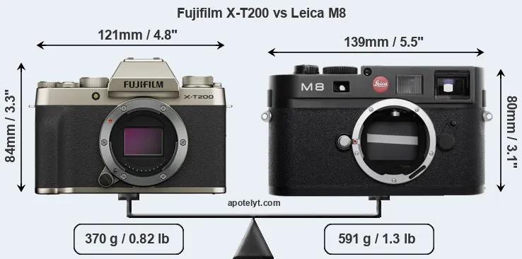Size Fujifilm X-T200 vs Leica M8