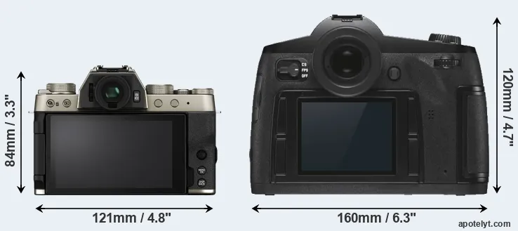 Comparison X-T200 or S3 rear