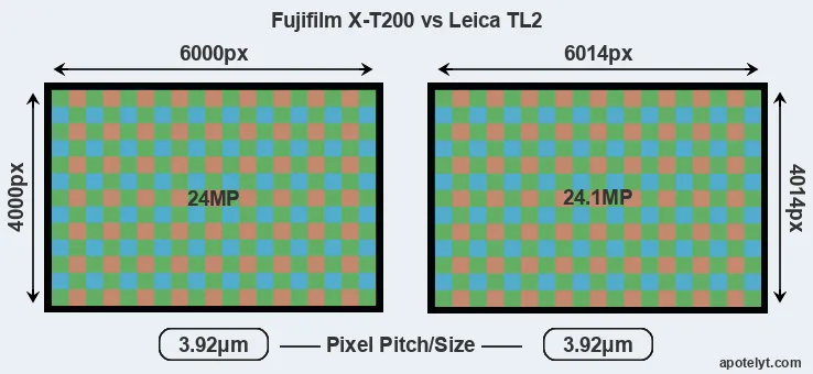 X-T200 versus TL2 MP