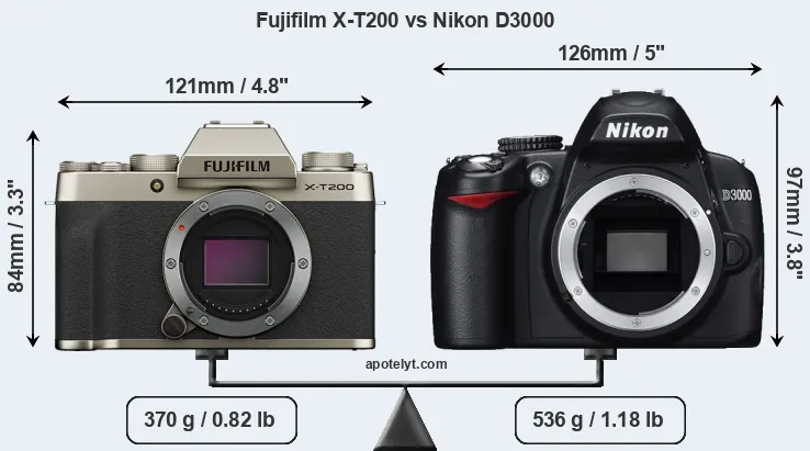Size Fujifilm X-T200 vs Nikon D3000