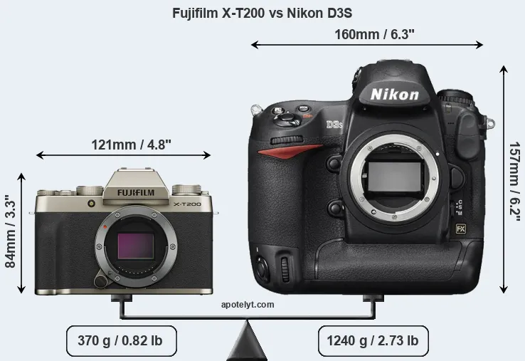 Size Fujifilm X-T200 vs Nikon D3S