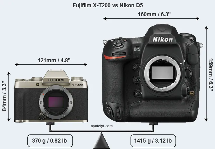 Size Fujifilm X-T200 vs Nikon D5