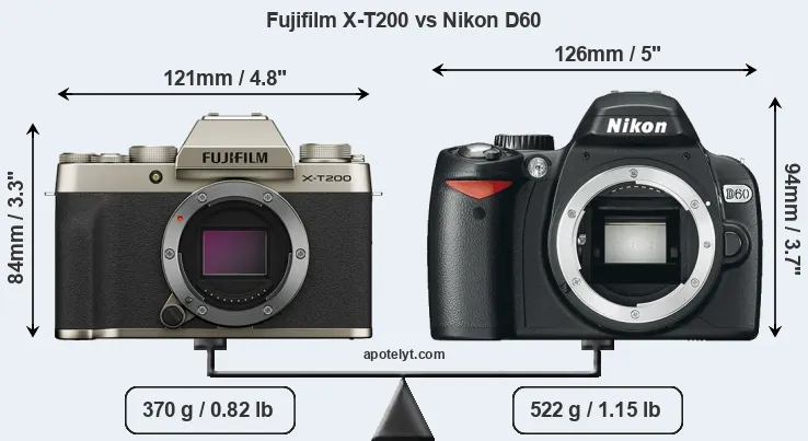 Size Fujifilm X-T200 vs Nikon D60