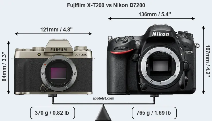 Size Fujifilm X-T200 vs Nikon D7200