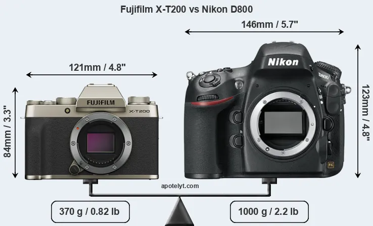 Size Fujifilm X-T200 vs Nikon D800