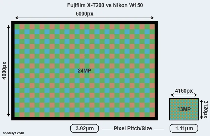 X-T200 versus W150 MP
