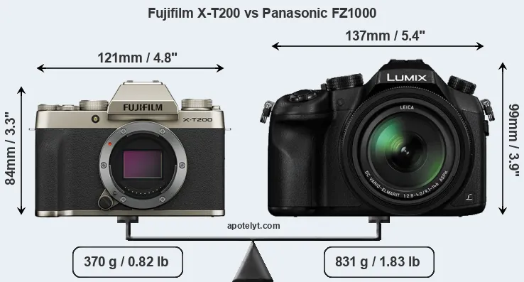 Size Fujifilm X-T200 vs Panasonic FZ1000