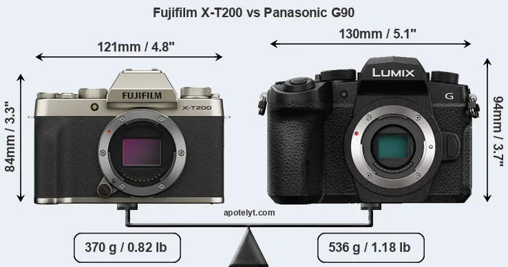 Size Fujifilm X-T200 vs Panasonic G90