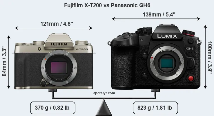 Size Fujifilm X-T200 vs Panasonic GH6