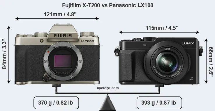 Size Fujifilm X-T200 vs Panasonic LX100