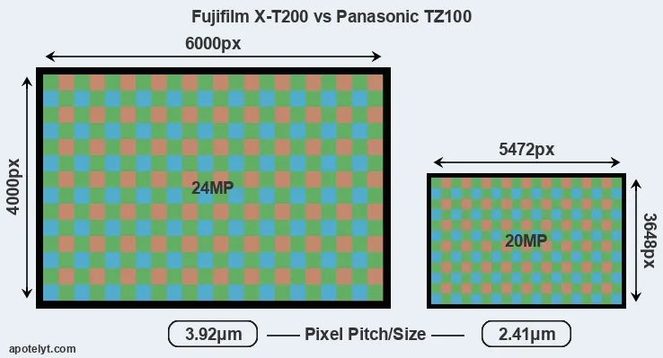 X-T200 versus TZ100 MP