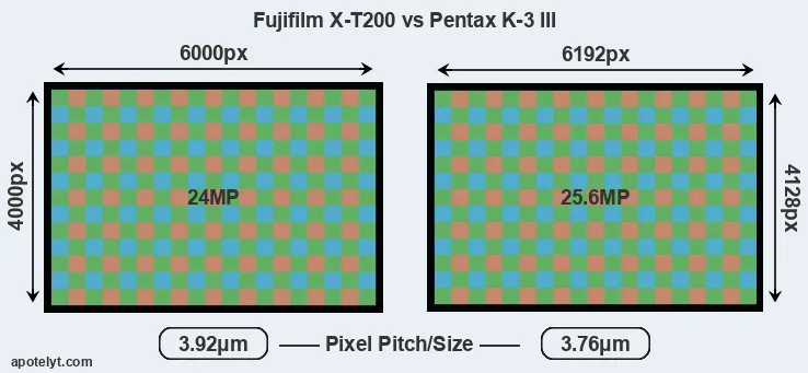 X-T200 versus K-3 III MP