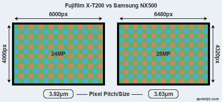 X-T200 versus NX500 MP